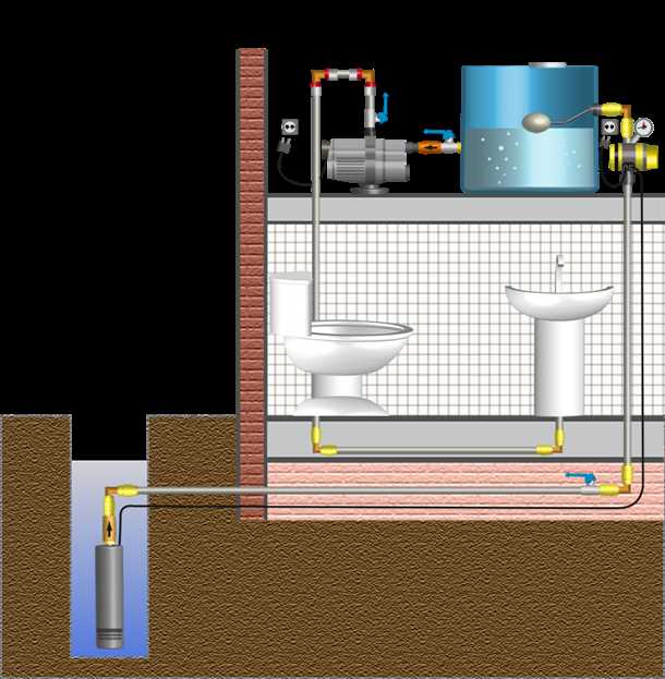 undefinedЗначимость самостоятельного водоснабжения из колодца</strong><noscript><img src=