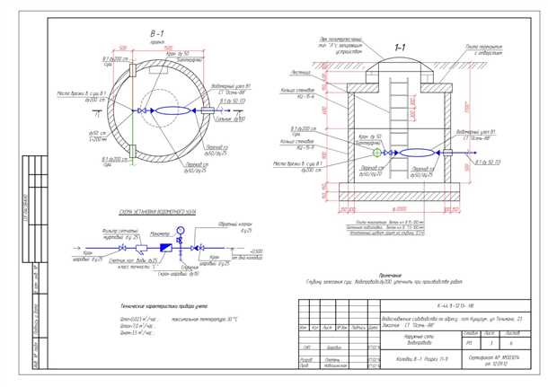 Материалы, используемые для изготовления колодцев