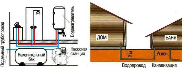 Нехватка воды в бане