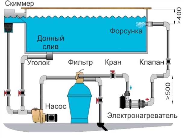Эффективное поддержание уровня воды