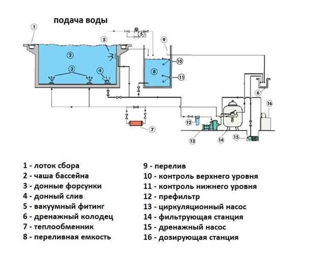 Фильтрация и очистка воды
