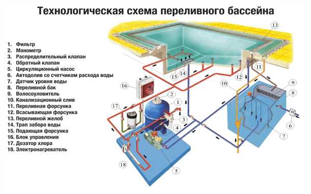 Экологические аспекты водоснабжения бассейнов