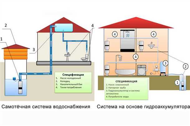4. Рециркуляция и повторное использование