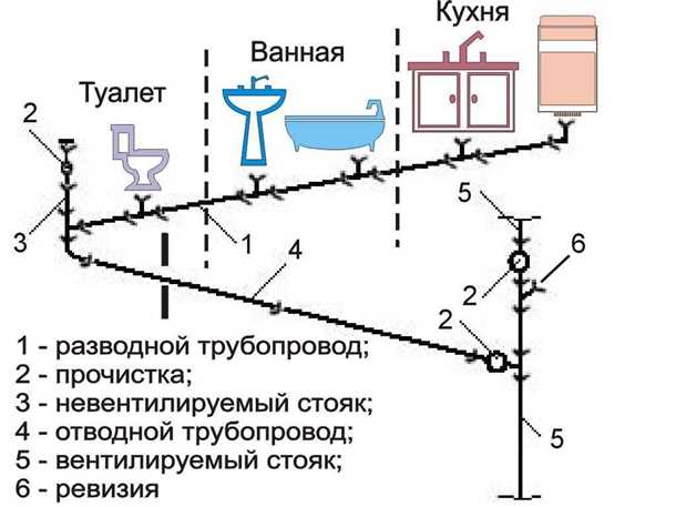 Проблемы водоснабжения и канализации