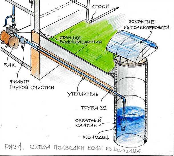 Правила использования воды из колодца в холодное время года