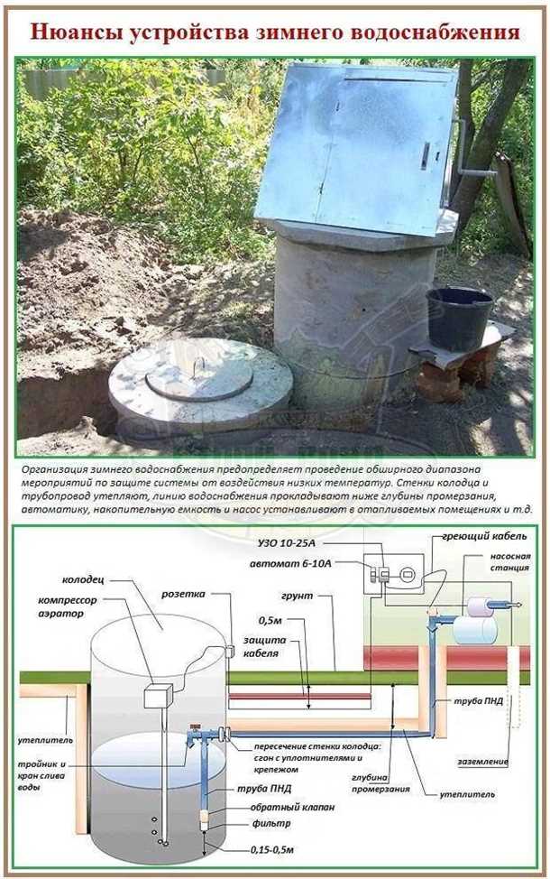 Установка нагревательных элементов