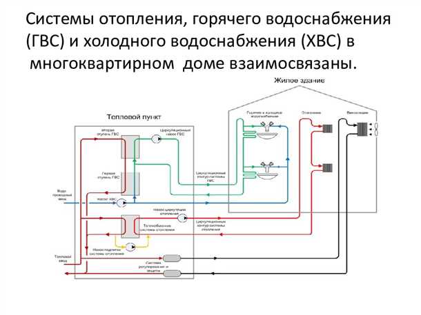 3. Загрязнение воды