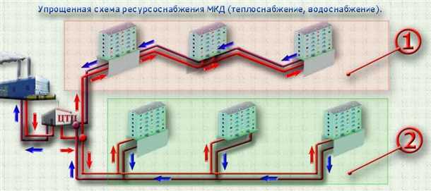 Энергоэффективность водоснабжения и возможности ее повышения