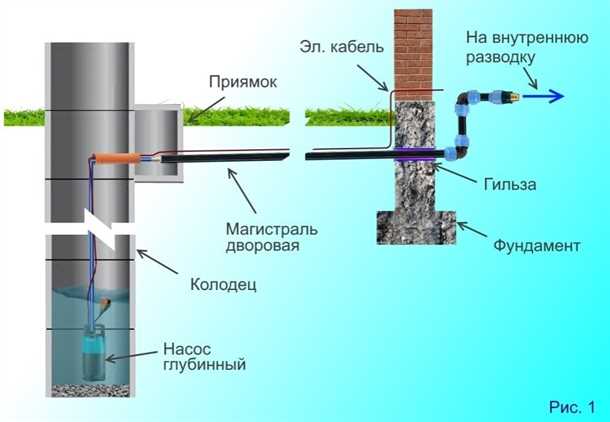 Монтаж насосной системы