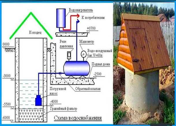 Экологическая чистота