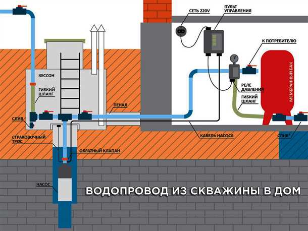 Преимущества использования колодца на даче