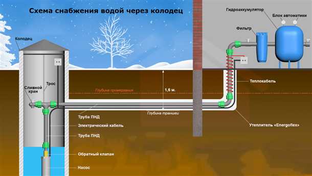 Возможность использования в сельском хозяйстве