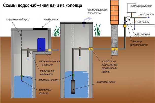 Безопасность при работе со скважиной
