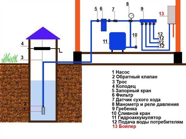 2. Буровые инструменты