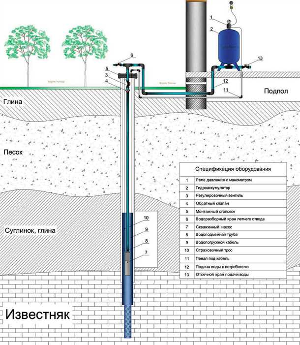 1. Механическая фильтрация