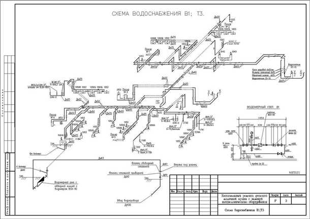 Перспективы развития проекта Водоснабжение Vodosnabzhenie