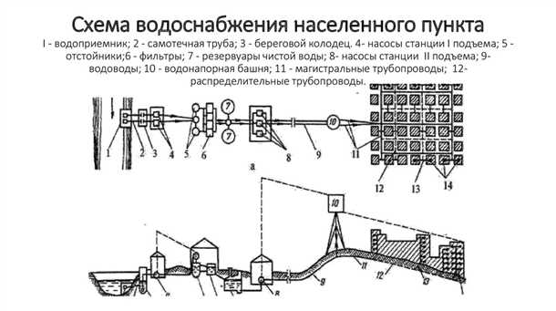 Водоемы
