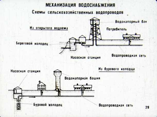 Перспективы развития водоснабжения на животноводческих фермах