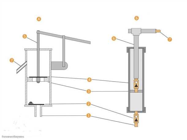 Применение водяного ручного насоса