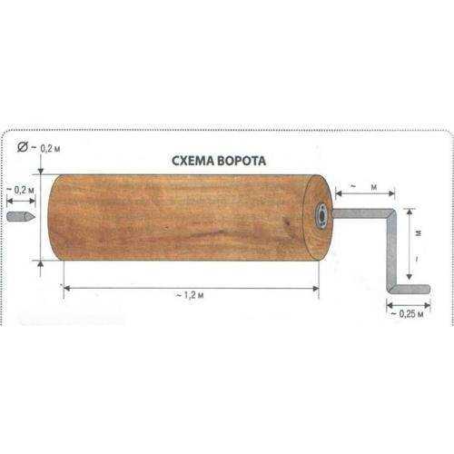 1. Компания 