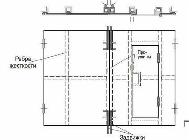 Замки для гаражных ворот