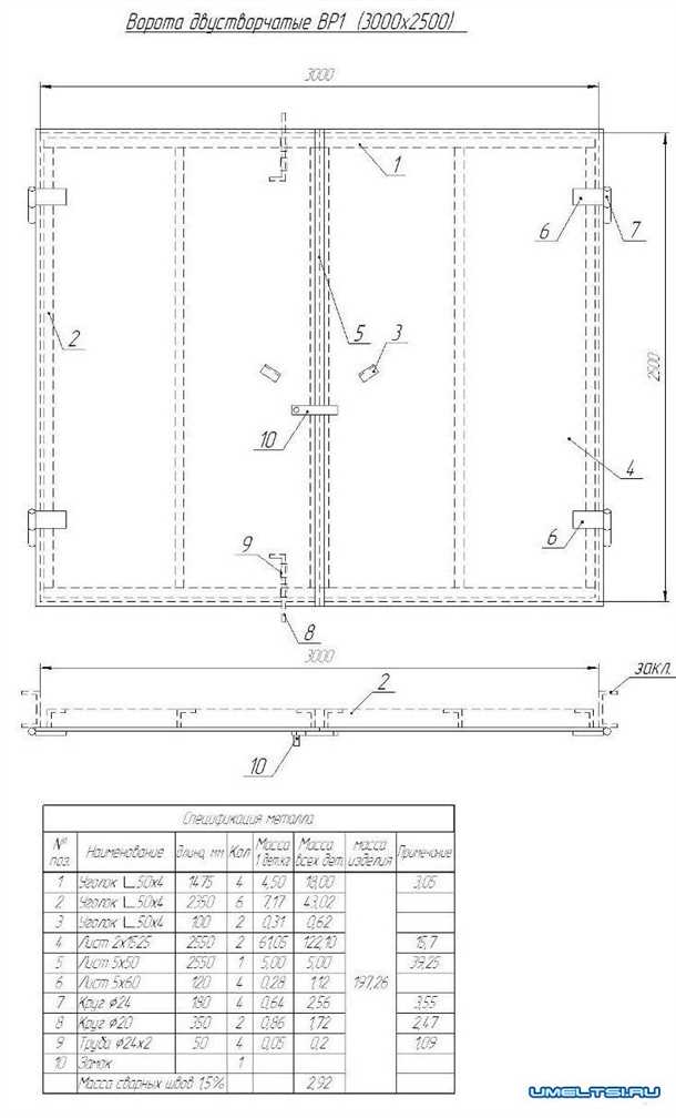 Приводы для гаражных ворот