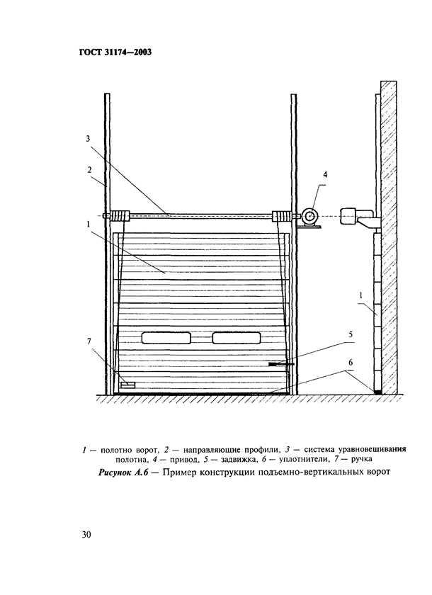 Стандартные размеры ворот гаражных
