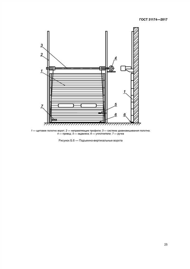 Система открывания ворот гаражных