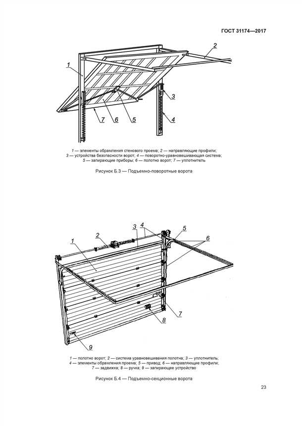 Ворота гаражные: как выбрать лучший вариант?