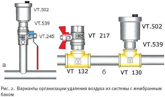Роль и функции воздухоотводчика