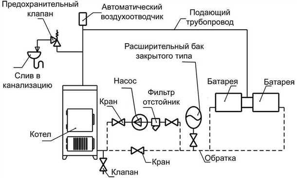 Выбор и покупка воздухоотводчика