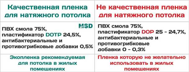 Вредны ли натяжные потолки для здоровья?