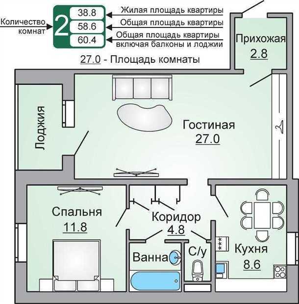 Роль управляющих организаций