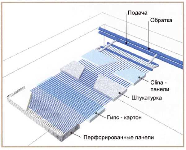 Как правильно ухаживать за холодными потолками?
