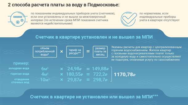 Расчет потребности в воде