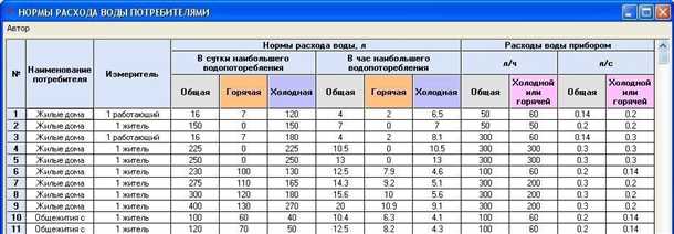 Расчет пропускной способности насосов