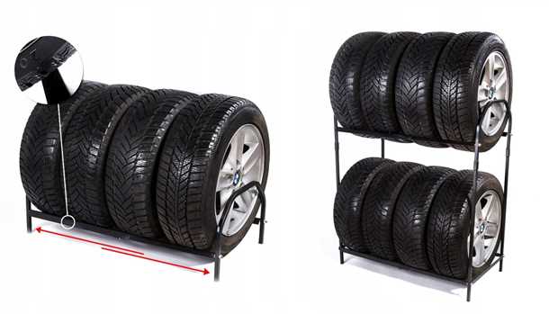 Хранение колес в гараже Хранение колес в гараже