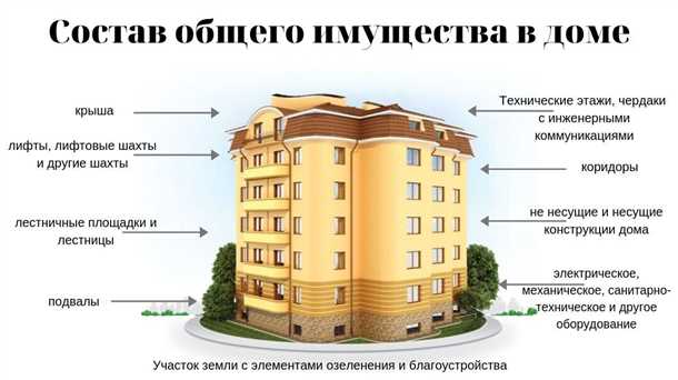 Балкон как общедомовое имущество - правовые аспекты Является ли балкон общедомовым имуществом