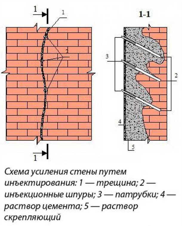 Как предотвратить появление трещин в кирпичных стенах: советы от экспертов