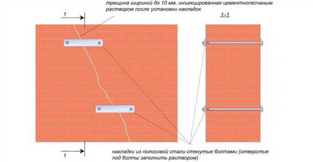Причины появления горизонтальных трещин