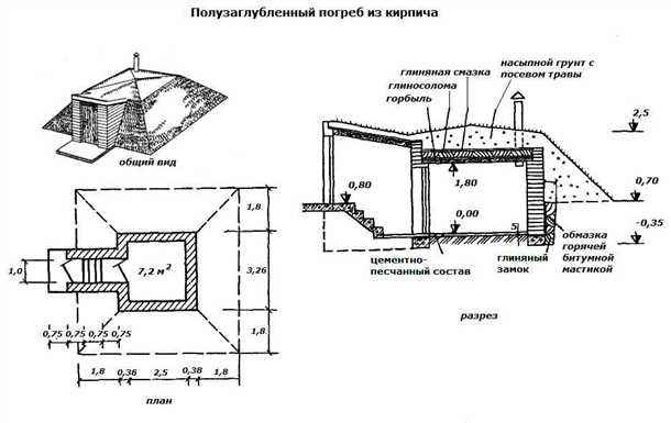 Утепление погреба