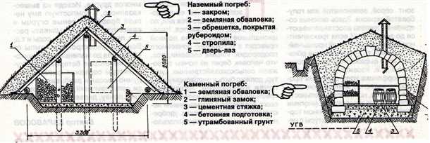 Процесс утепления