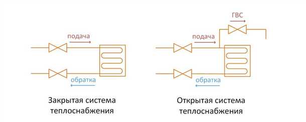 2. Установка бойлера