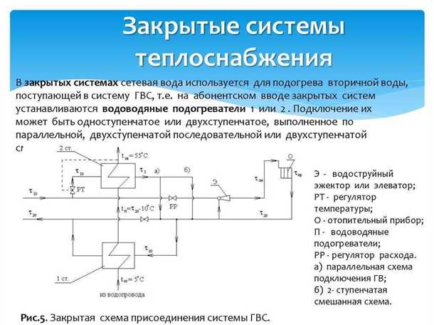 1. Планирование и подготовка