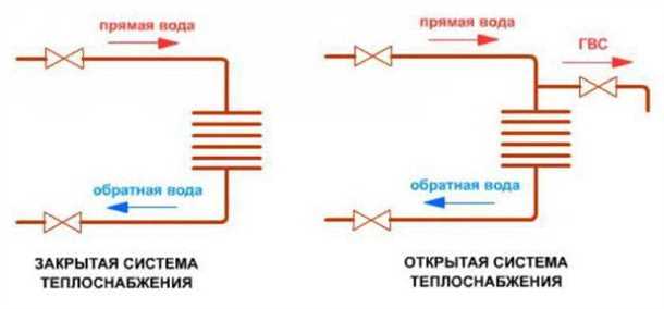 Применение в многоквартирных домах