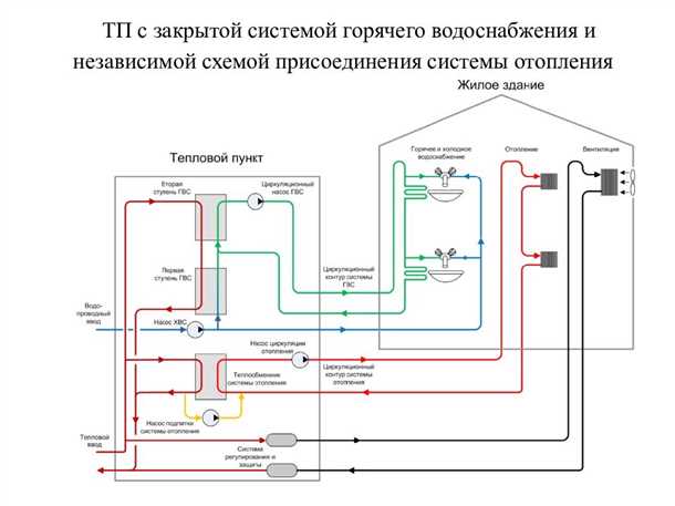 Принцип работы закрытой системы