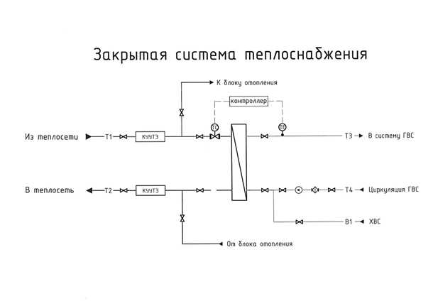 4. Установка насосов, фильтров и клапанов