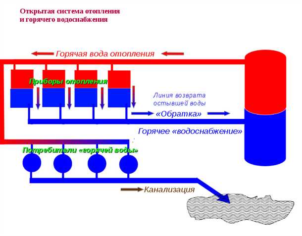 Применение в коммерческих и промышленных объектах