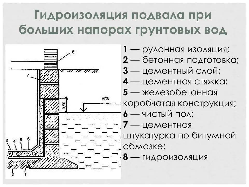 Установка насосного оборудования для откачки воды