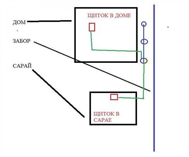 Шаг 2: Проверка заземляющего провода